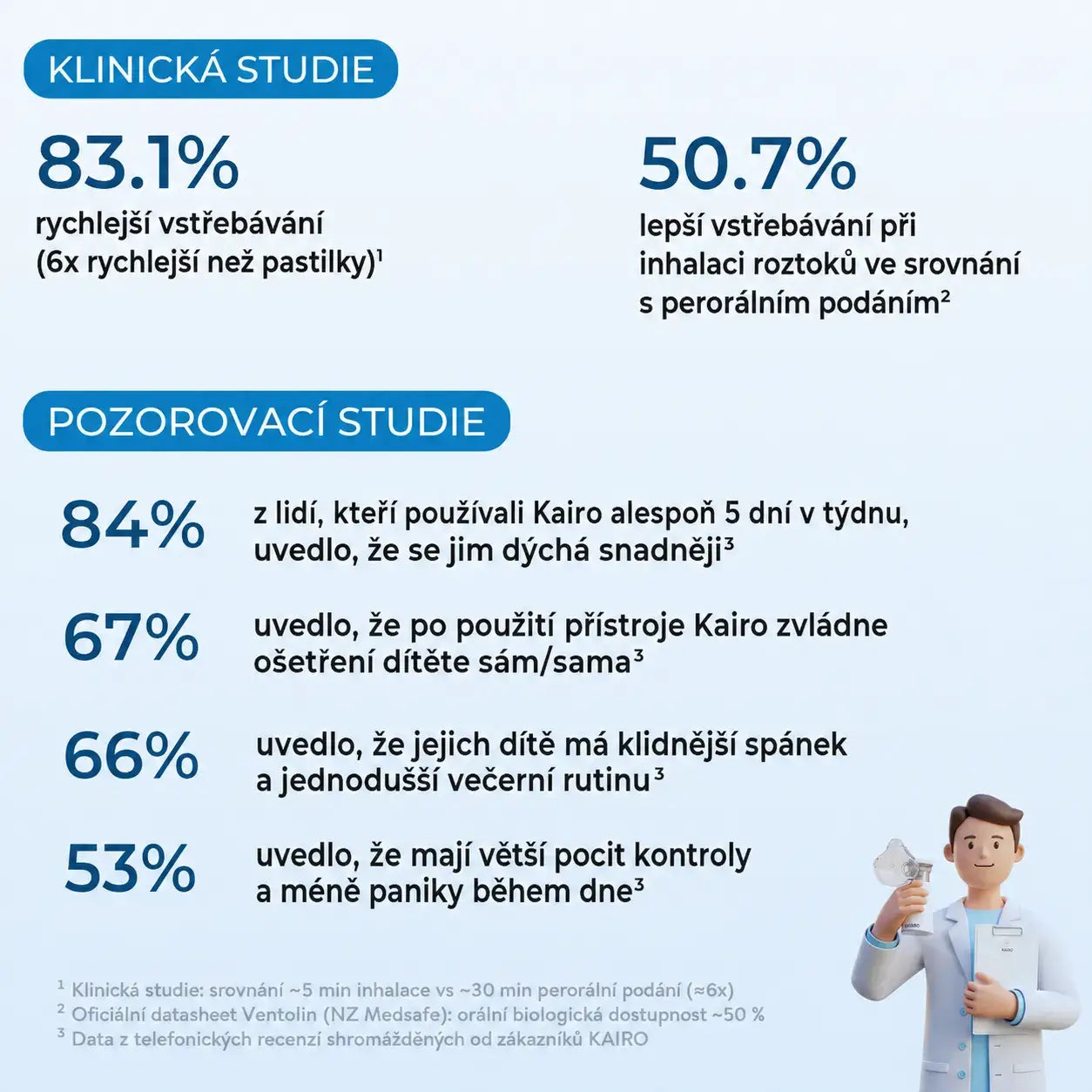 Inhalátor pro děti i dospělé - sleva 30 % 🎉